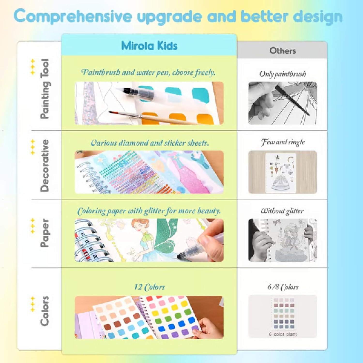 8-in-1 Magic Princess Craft Set, Magic Princess Crafts, DIY Activity with Princesses Stickers, Foil Crafts Art Fun & Gem Painting for Boys & Girls Ages 4-8