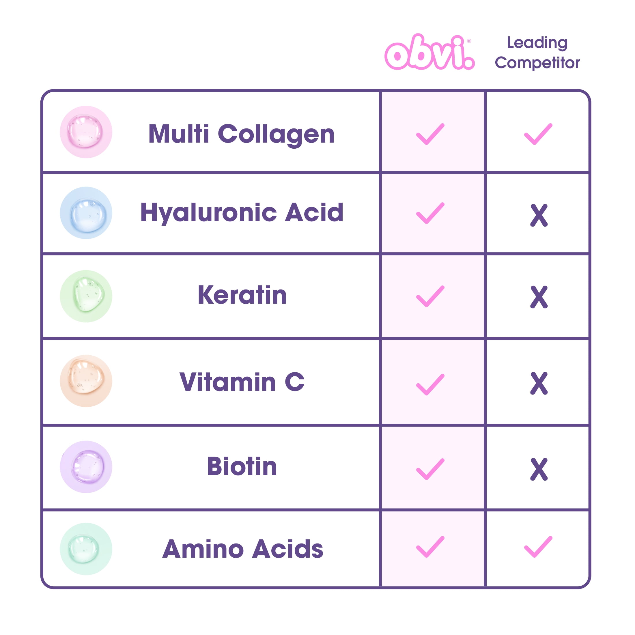 Obvi More than Collagen Peptides Powder, Cocoa Cereal, 30 Servings, 13.68 oz, 10g Collagen