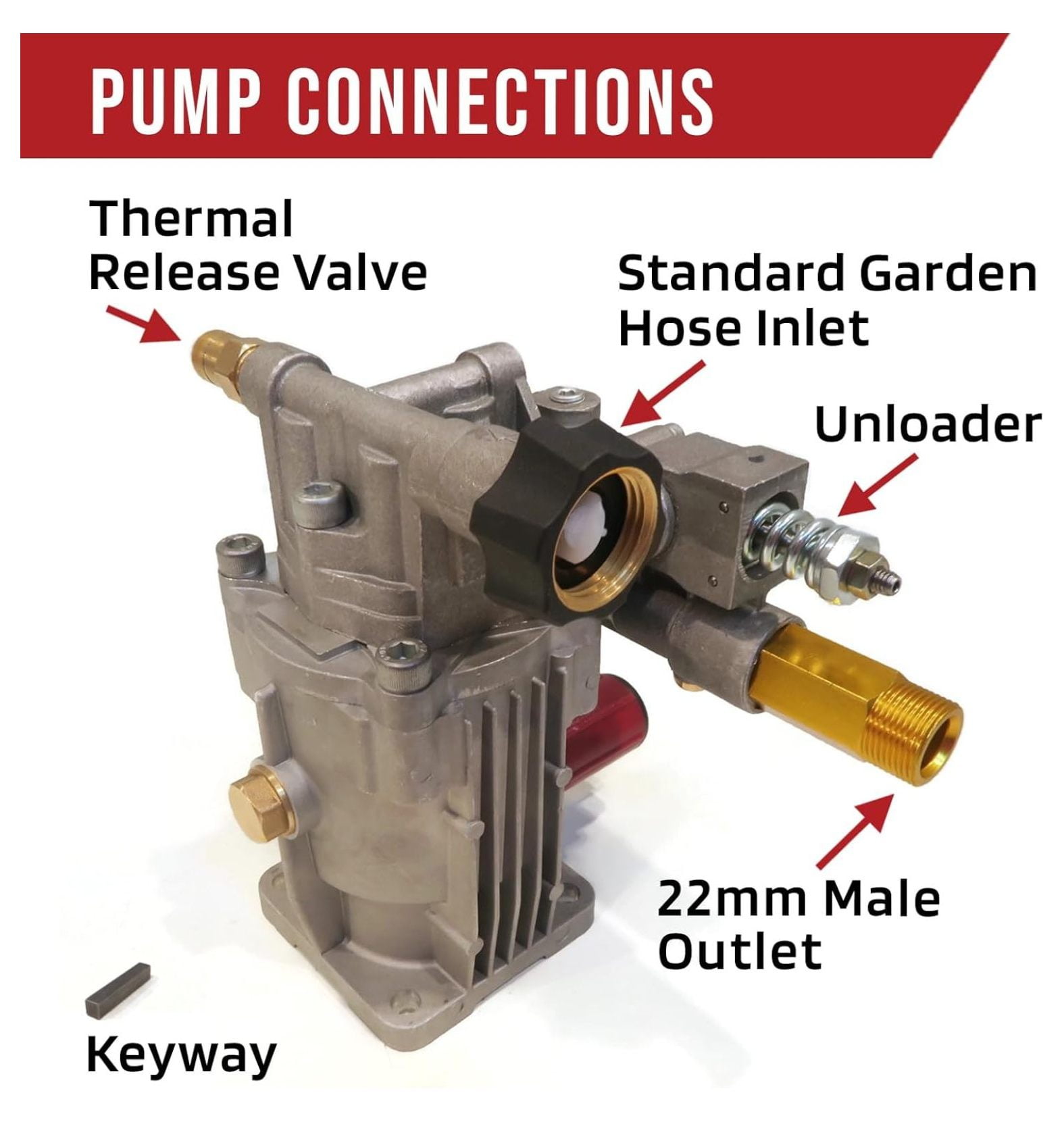 2600 psi Horizontal Pressure Washer Pump 308418003 Homelite Powerstroke PS80903A .#from-by#_1800toolrepair1_105262074756011
