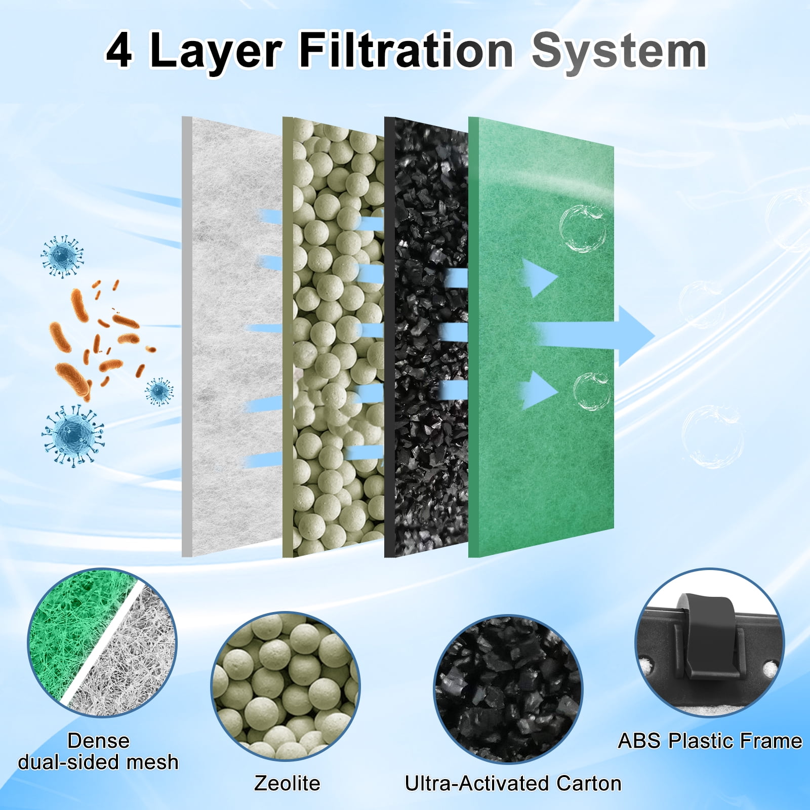 driamor 10 Pack Filter Cartridge for Tetra Whisper Bio-Bag Filters, Large Replacement Filter Cartridges for Aquariums Compatible with Tetra Whisper Filters 20i,40i/IQ20,30,45,60/PF20,30,40,60