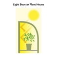 thumbnail image 2 of Haxnicks Haxnicks Double Plant House 19.5 in x 59 in x 63 in, Side Vents, 2 of 6