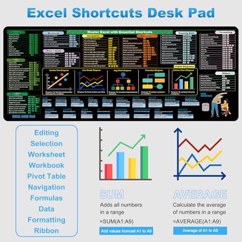 Excel Cheat Sheet Desk Pad (31.5x11.8in) | 2024 Shortcut Keys & Formulas Reference Mat with Stitched Edges - Non-Slip XL Office Desk Mat for Accountants, Coders & Excel Productivity