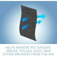 thumbnail image 3 of FLT4825 HEPA Filter B Replacement Compatible with Guardian Air Purifier Models AC4825 AC4300 AC4800 AC4850PT AC4850 AC4900 AC4820 AP2200CA Removes 99.97% of Pollutants, Wildfire Smoke, Odors, 3 of 3