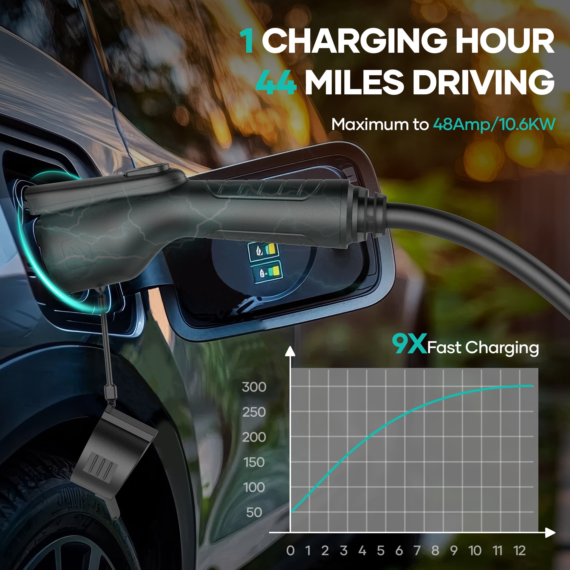 Naipo EV Charger  Level 2 Electric Vehicle Charging Station Max 48A 10.86KW  Electric Car Charging 240V with NEMA 14-50 Plug Suitable for All J1772 EVs