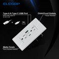 25Watt 15 Amp Type A and Type C USB Wall charger with Duplex Tamper