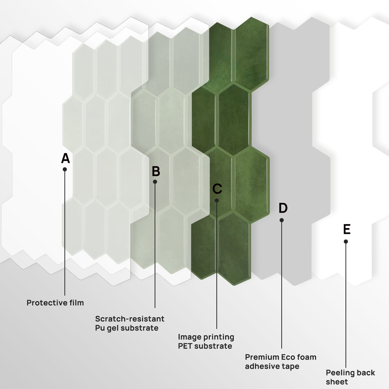 Peel and Stick Backsplash 3D Stick On Vinyl Sticker Thicker Upgrade Waterproof Mosaic Tiles 12 X 12 Inch (Set Of 10)