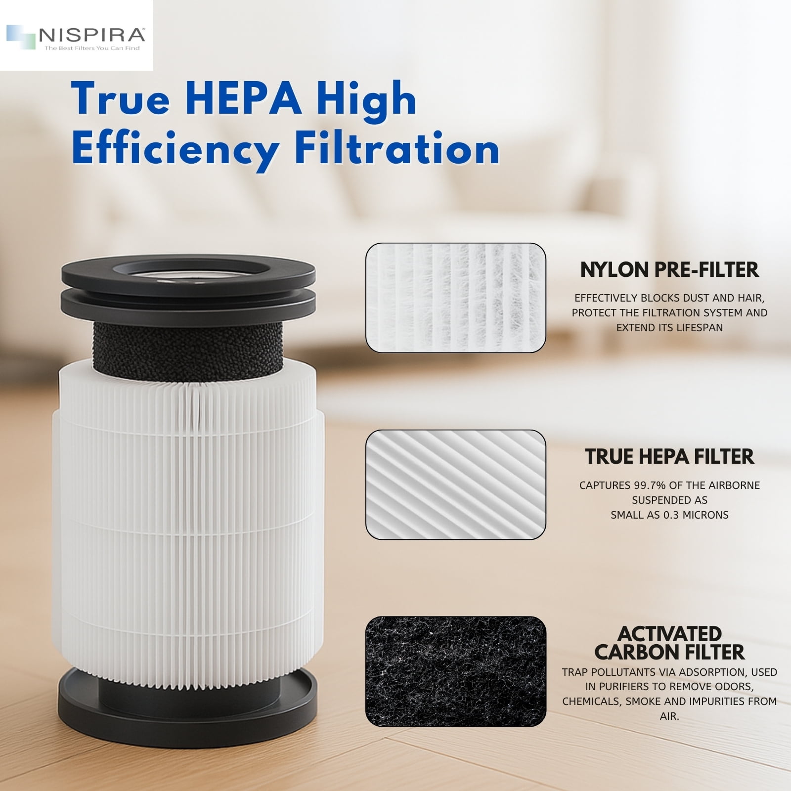 Nispira TD-1300 4-in-1 True HEPA Replacement Filters Compatible with Tredy TD-1300, Tenergy Renair, Cool-Living CL-6070A, BEABA Air Purifier, 2 Packs