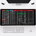 thumbnail image 3 of GFHFHITJ Mousepad Super Large -slip Keyboard Pad - with Office Software Shortcuts Pattern, 3 of 8