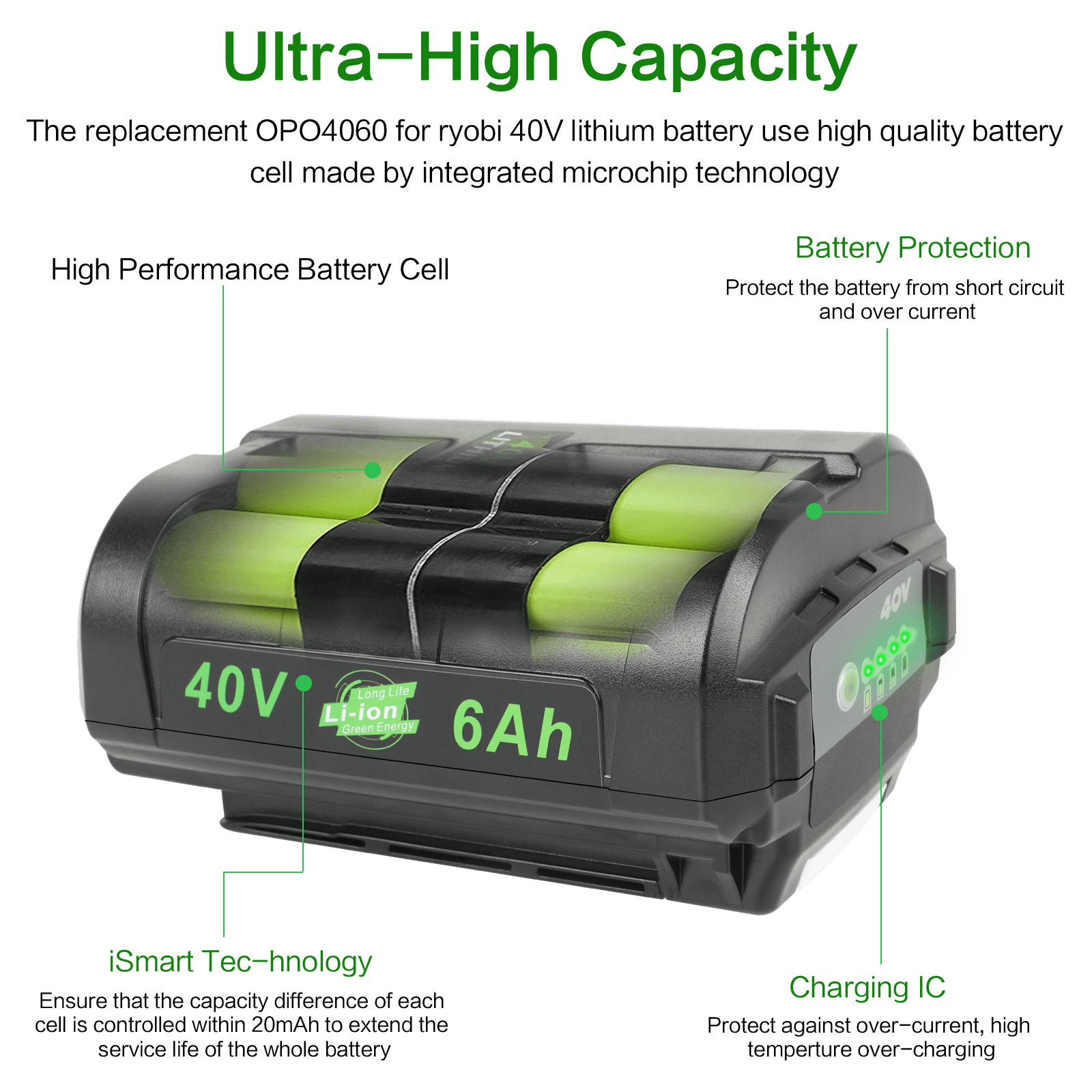 2 Pack 40V Battery + Charger For Ryobi 40 Volt 6.0Ah Lithium OP4050 OP40602 OP40261 OP4060 OP4030