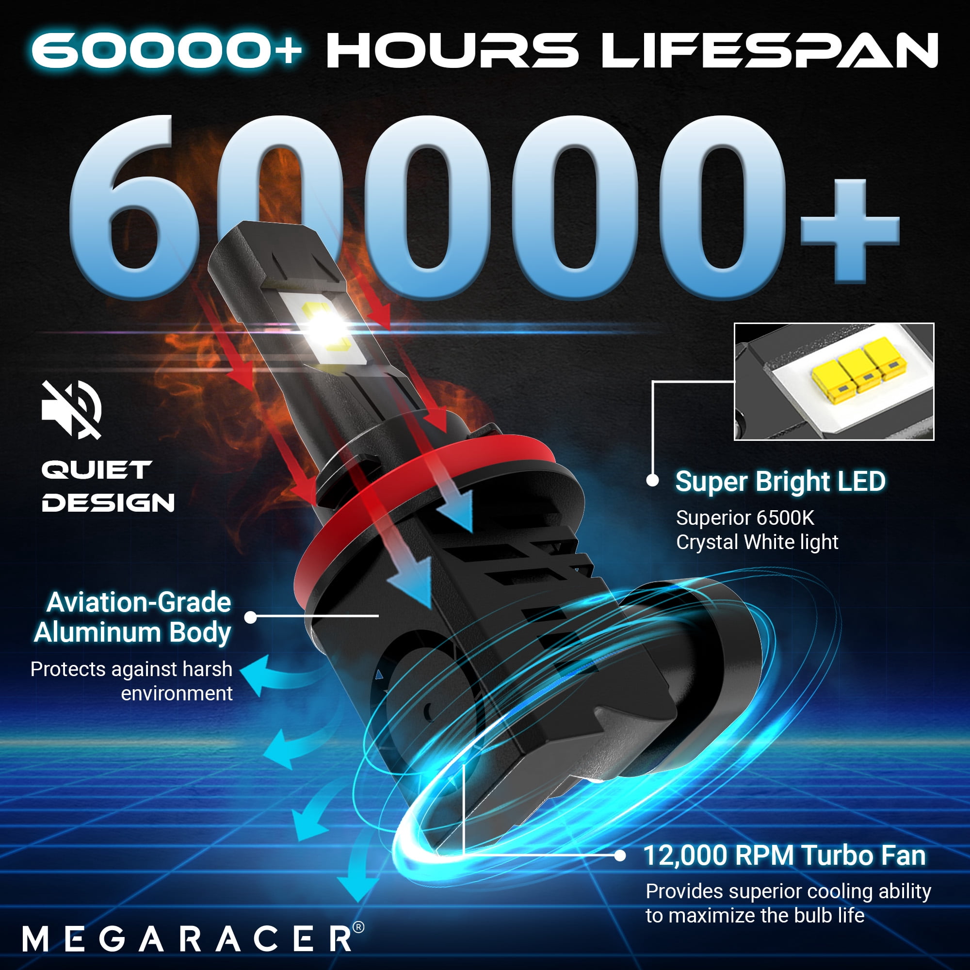 Mega Racer Wireless H11 H9 H8 H16 LED Headlight Bulb - 6500K Bright White 12V 50W 12000LM - Low Beam Replacement Car Bulbs