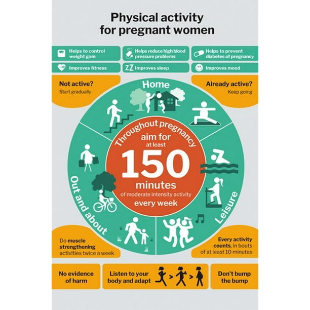 Physical Activity for Pregnant Women Infographic Guideline Poster 24x36