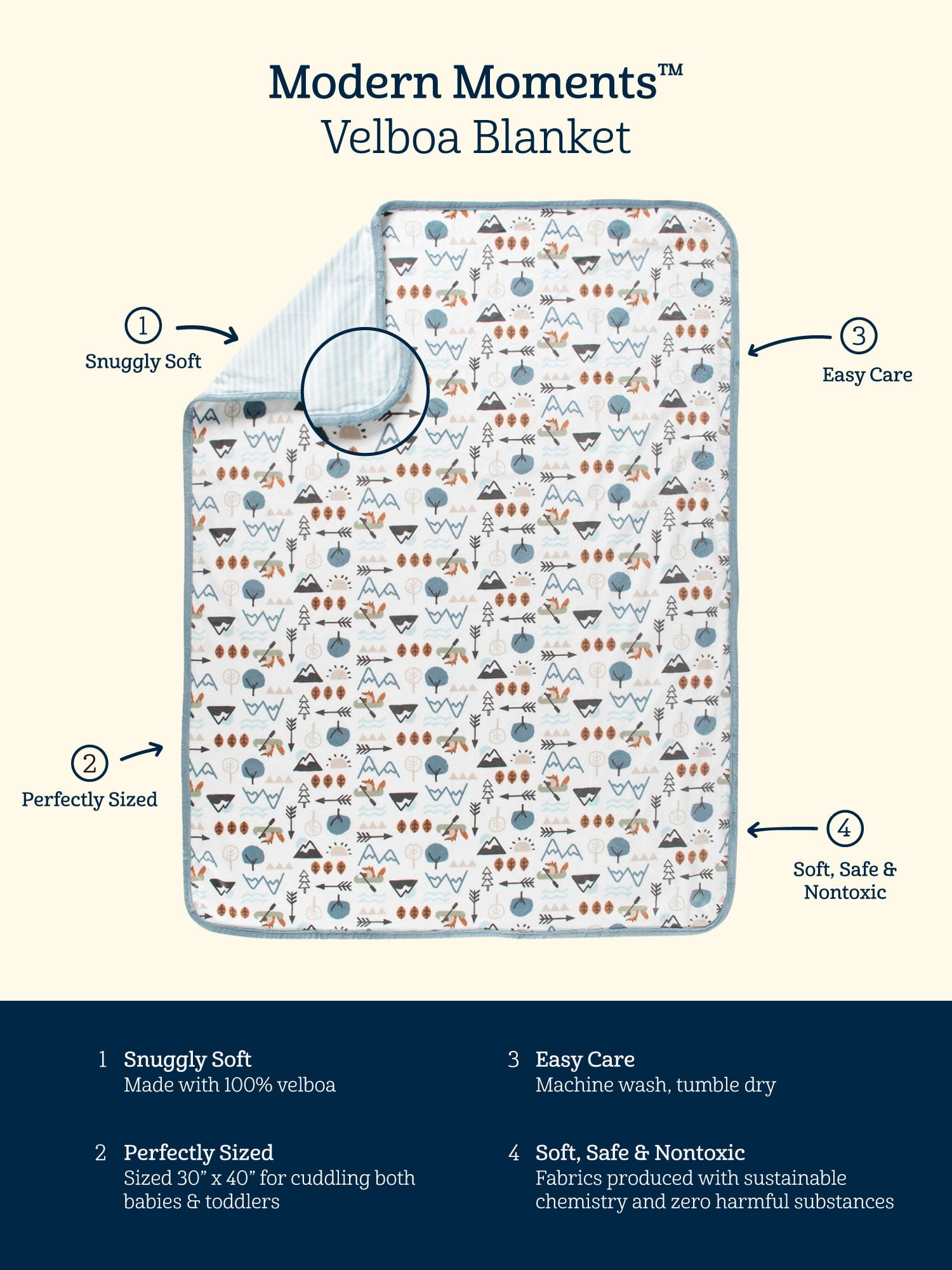 Modern Moments by Gerber Baby & Toddler Boys Reversible Plush Blanket, White Puppies