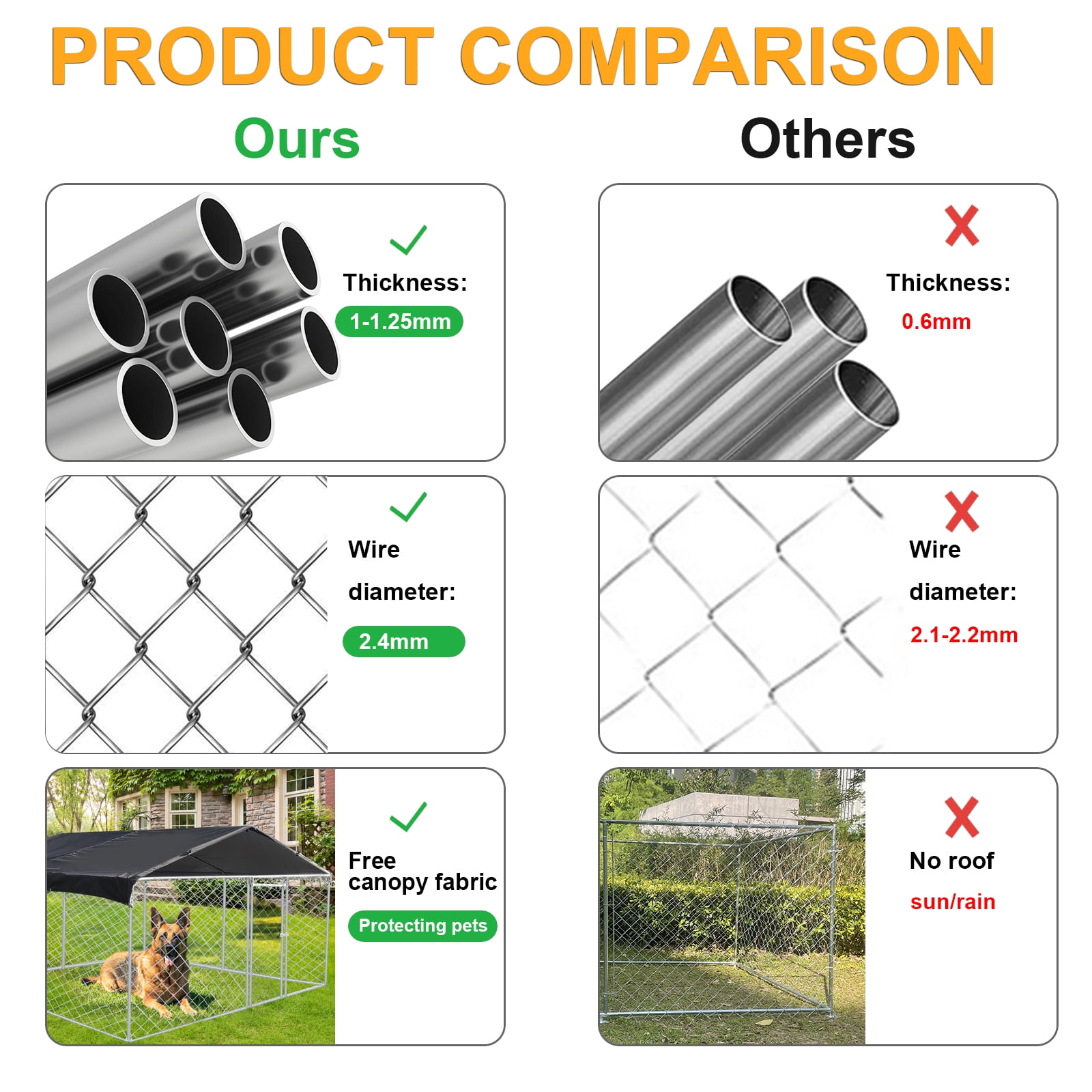 10 x 10 ft ( 118" x 118" x 67" ) Outdoor Dog Kennel Outside Large Heavy Duty Shade Dog Pen Playpen Pet Dog Enclosure Crate Dog Run House with UV & Waterproof Cover