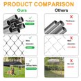 thumbnail image 2 of 10 x 10 ft ( 118" x 118" x 67" ) Outdoor Dog Kennel Outside Large Heavy Duty Shade Dog Pen Playpen Pet Dog Enclosure Crate Dog Run House with UV & Waterproof Cover, 2 of 11
