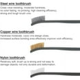thumbnail image 2 of 3 Pcs Mini Wire Brush Set, Rust Paint for Metals, Weld Slag Cleaning and Rust, Handy Steel/Nylon/Brass Cleaning Brush, 2 of 5