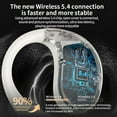 thumbnail image 3 of Open ear Earbuds,Wireless Earbuds,Bluetooth 5.4 Sport Headphones, 48h Bluetooth Stereo Deep Bass Bud with Earhooks, ENC Noise Cancelling Mic, IPX6 Waterproof Earphone for Workout Running, 3 of 8