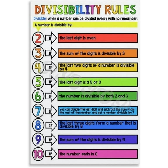 Divisibility Rules Poster Classroom Maths Education Divisibility Rules Chart, Educational Wall Sign Decor