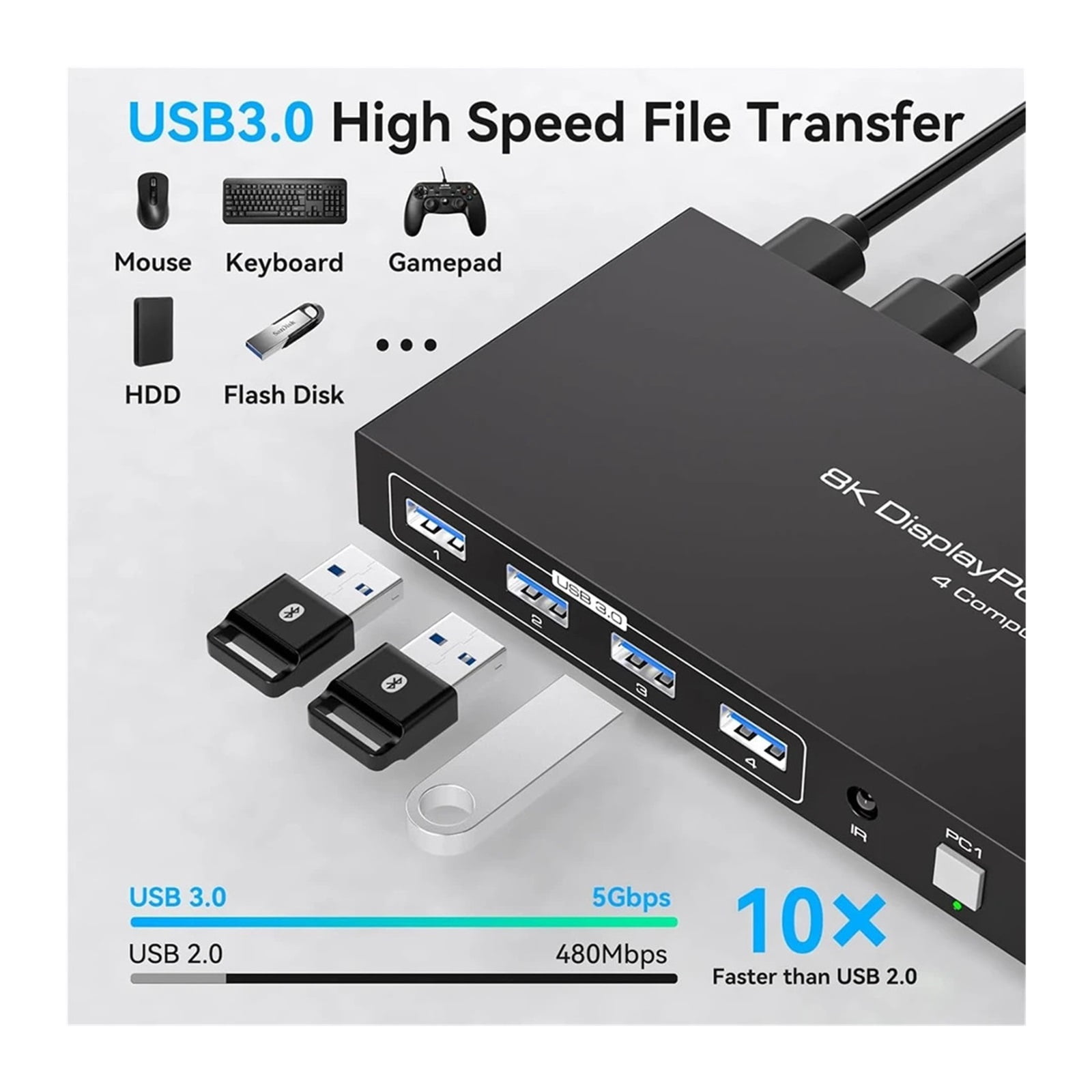 8K Displayport KVM Switch 1 Monitors 4 Computers 4K 144Hz 4x1 DP USB 3.0 KVM Switch