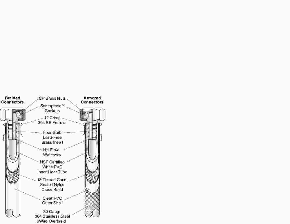 BATHROOM FAUCET WATER CONNECTOR SUPPLY LINE, 3/8 IN. COMPRESSION X 1/2