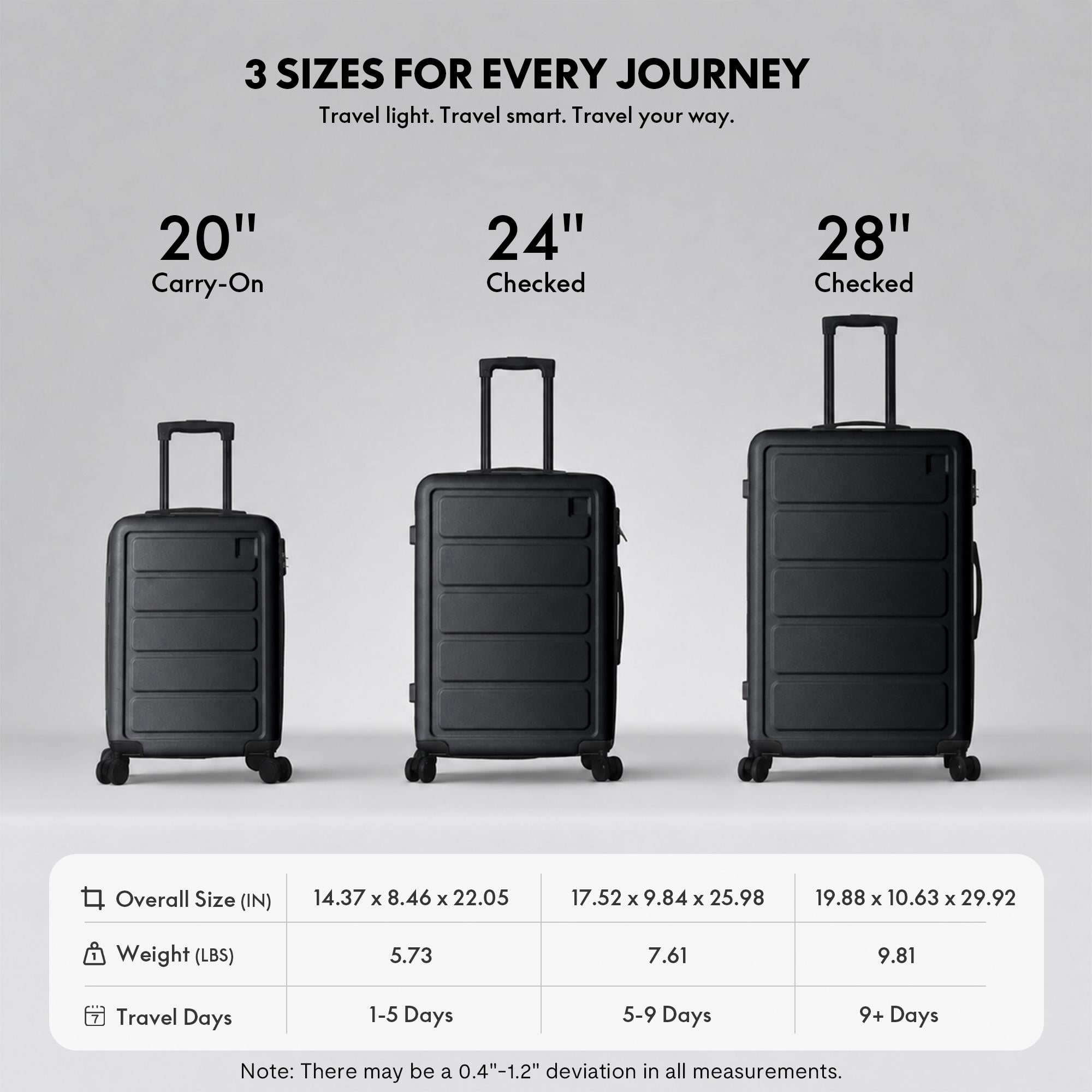 3-Piece ABS Hardshell Luggage Set, Lightweight Scratch-Resistant Suitcases with Silent Spinner Wheels & TSA Lock, Black
