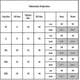 thumbnail image 2 of Women Lace Pajamas Set Cami Vest Bustier Top Shorts Lingerie Underwear Nightwear Sleepwear, 2 of 2