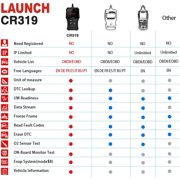 LAUNCH CR319 OBD2 Scanner, Engine Fault Code Reader, Car Diagnostic Scan Tool with Full OBD2 Functions DTC Lookup