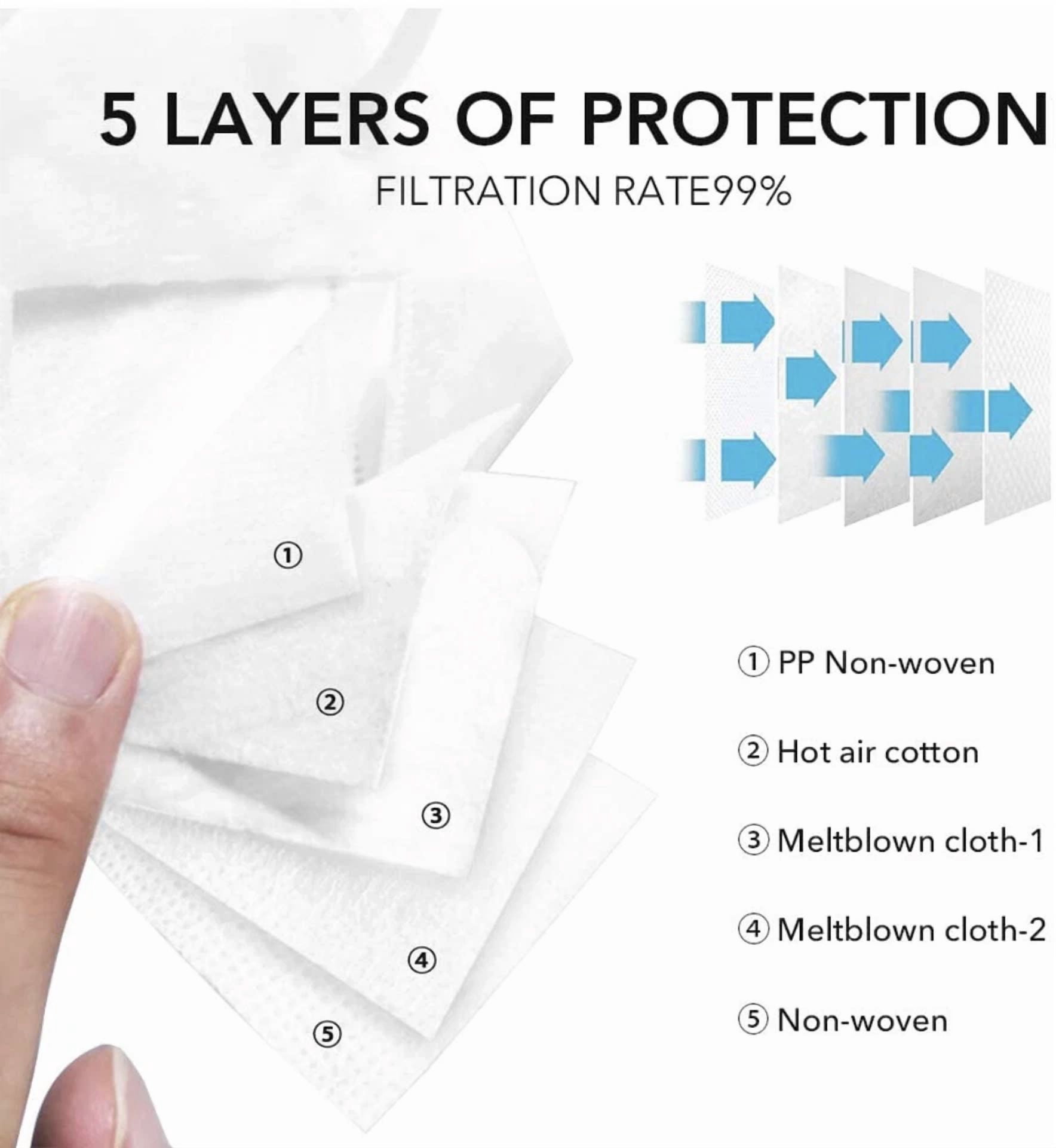 CIRCLE- 50 Pcs White Kn95 Protective 5 Layer Face Mask Bfe 95% Disposable Byd Masks