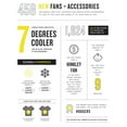 thumbnail image 6 of 52 Inch 5 Blade Ceiling Fan-Matte Black Finish Hinkley Lighting 903352Fmb-Lia, 6 of 22