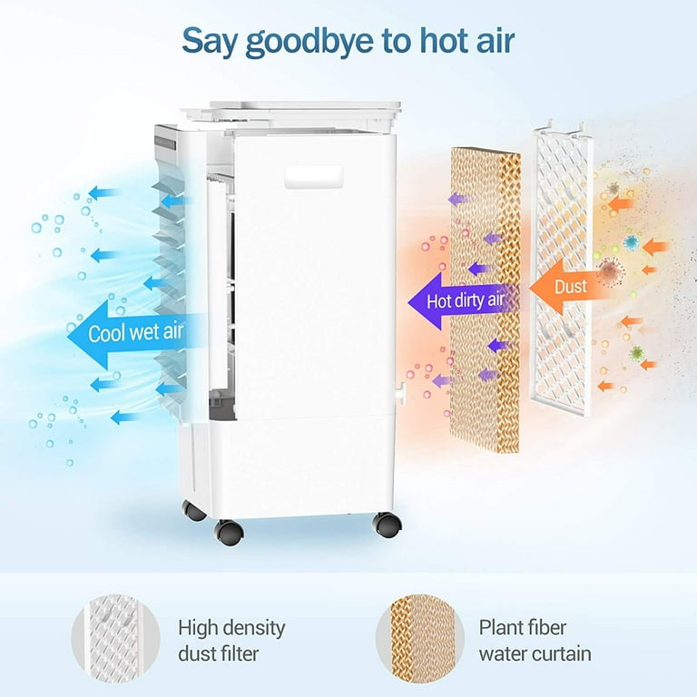 Air Cooler Working Principle