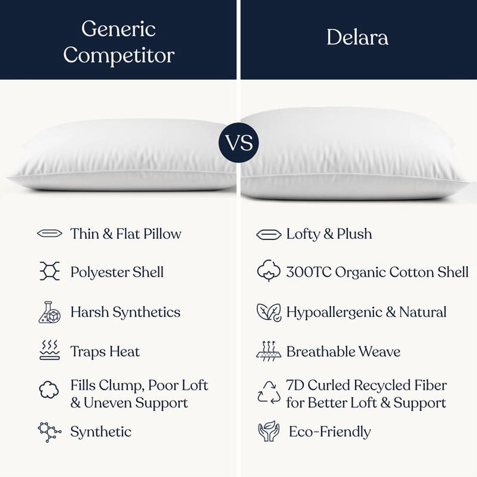 Delara 22x22 Throw Pillow Inserts Set of 2 - Organic Cotton Shell, 7D Recycled Down Fill, 1000 GSM Fluffy & Decorative Lumbar Pillows for Couch & Bed