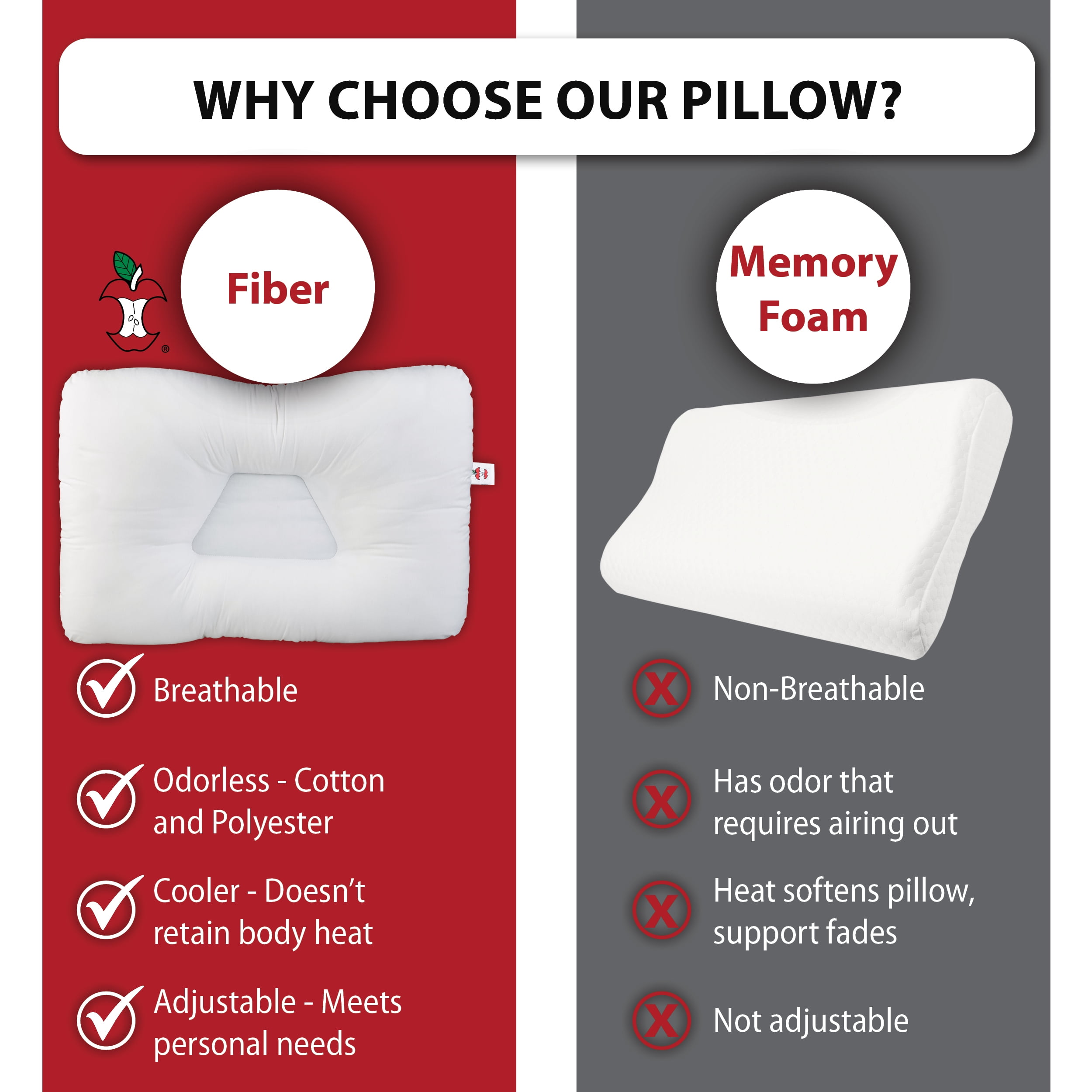 Core Products Tri-Core Cervical Support Pillow – Gentle (Medium Firmness) Orthopedic Neck Pillow for Pain Relief, Back and Side Sleepers – Ergonomic Contour Pillow – Assembled in USA, Full Size