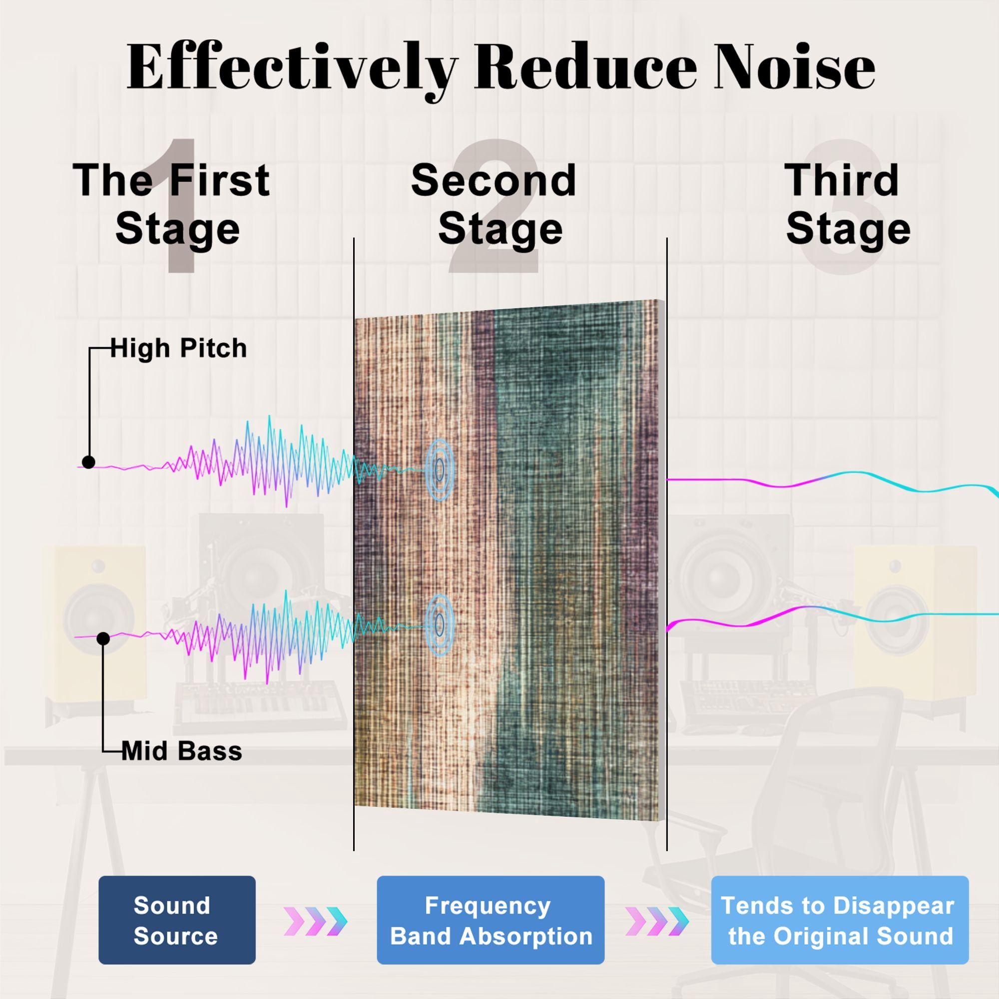8 Pack Art Acoustic Panels Sound Absorbing Abstract Multi Color Striped Decorative Soundproof Wall Panels Self Adhesive for Nursery Game Room Bedroom 48"x32"