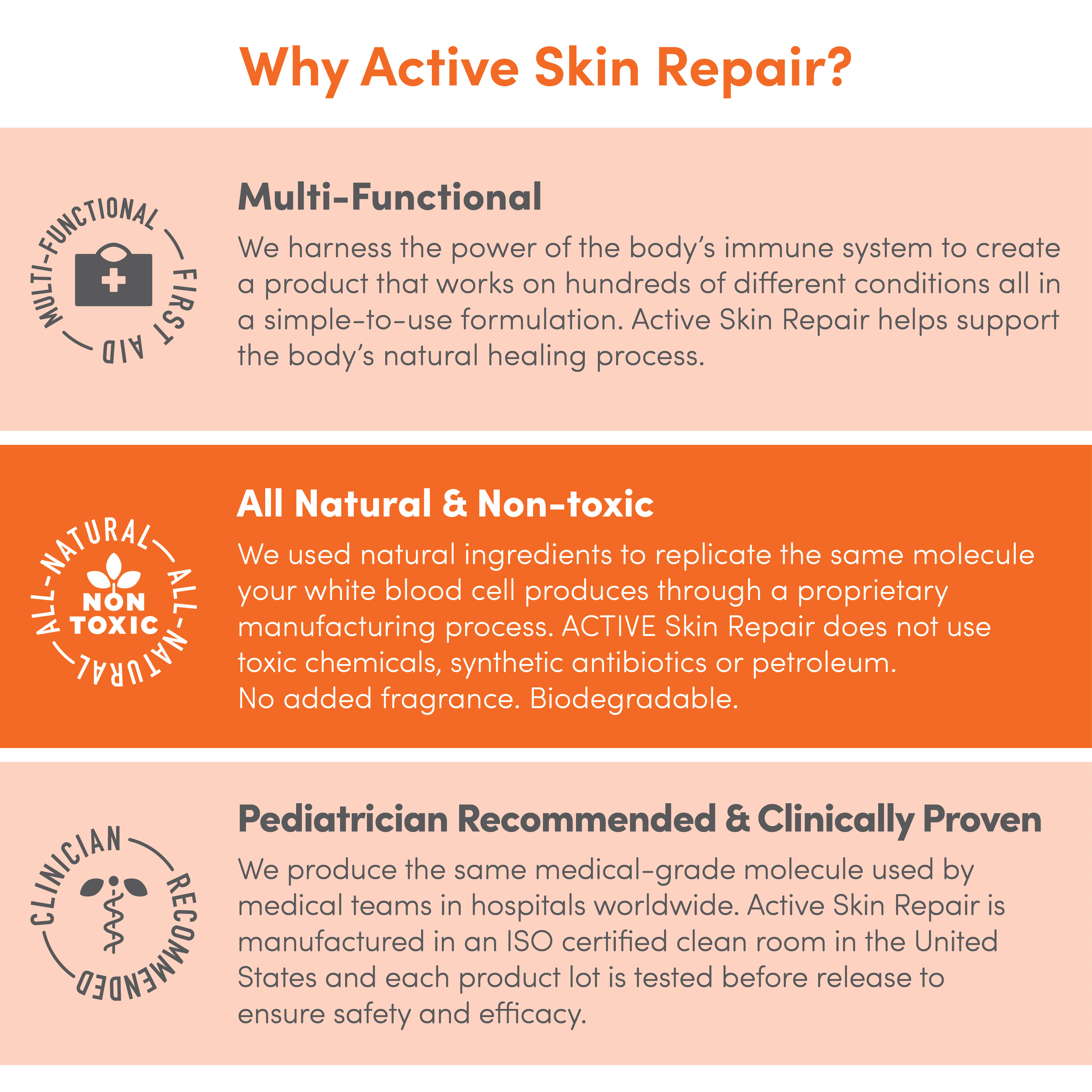 Active Skin Repair Baby Spray - Non-Toxic and Natural First Aid Baby Spray for Diaper Rash, Cuts, Wounds, Scrapes, Skin Irritations and More. No-Sting (3 oz Spray)