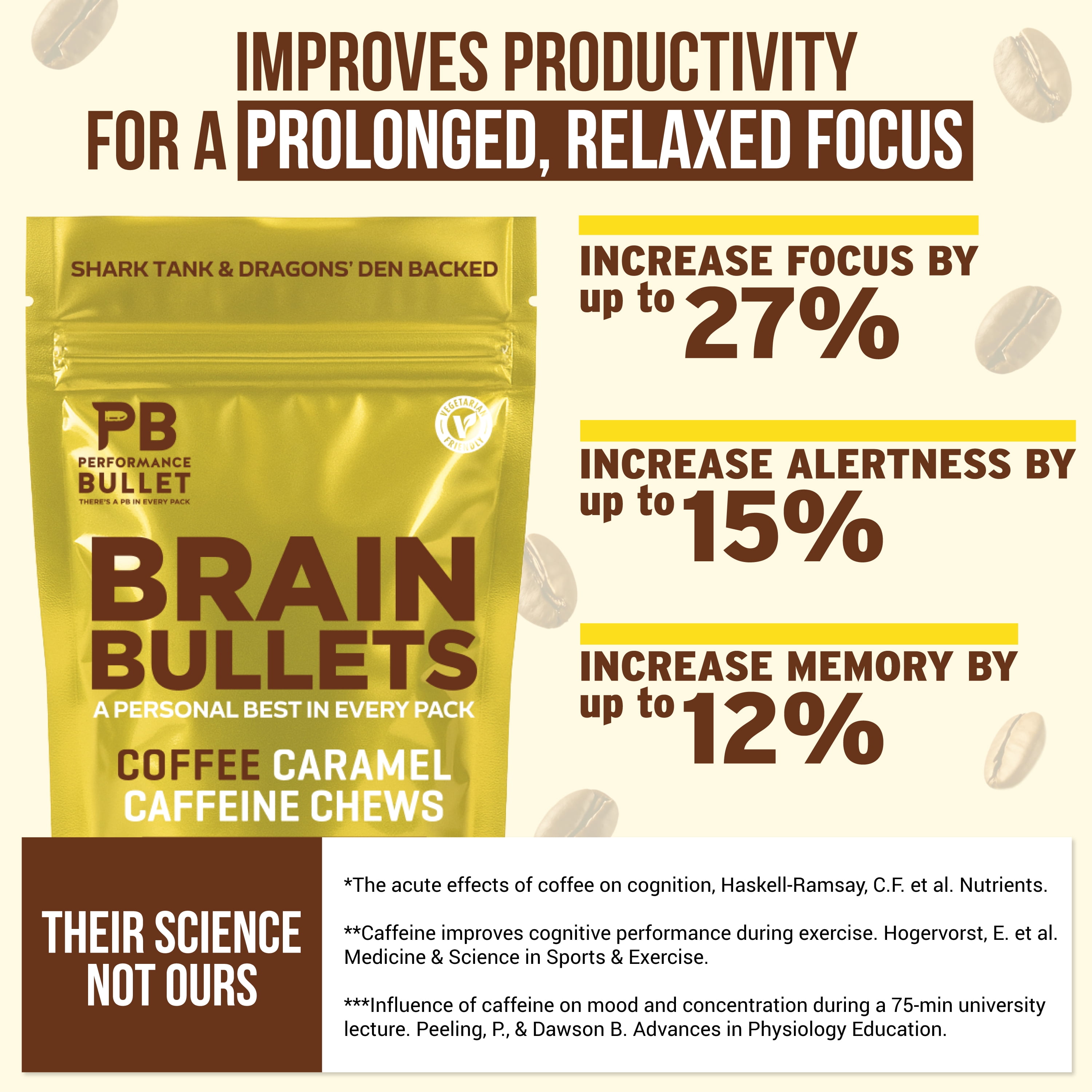 Brain Bullet Coffee Caffeine Chews 80mg Caffeine + 160mg L-Theanine per Chew, 40 Chews