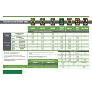 Emerald Harvest Kick-Starter Kit - 3 Part Base