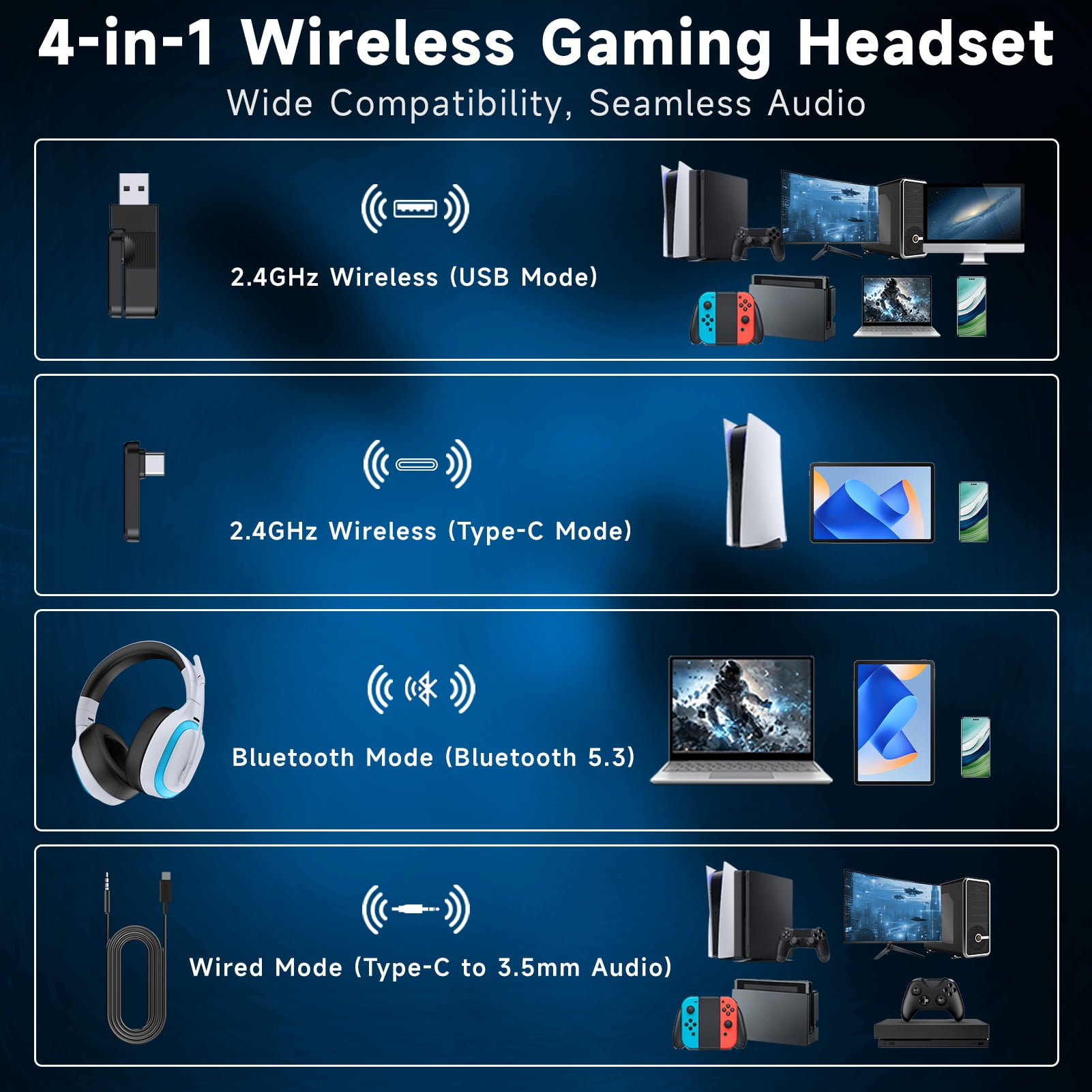 Ecomoment Wireless Gaming Headset for PS5, PC,Switch,Mac with Bluetooth 5.4, 2.4GHz USB PS5 Headset with Mic,Gaming Headphones with RGB Light, 70H Battery Life,White&blue/