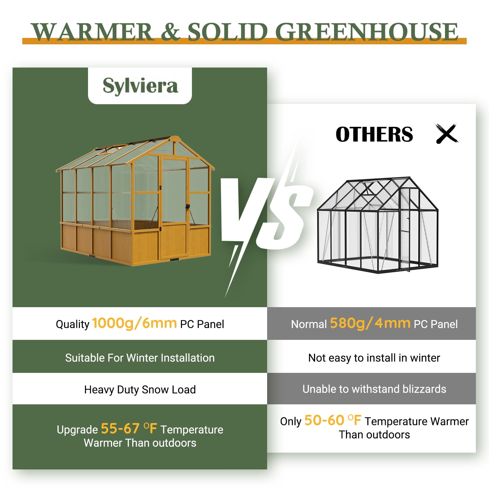 WUKHG 6x8ft Walk-In Wooden Greenhouse, Pine Frame & Polycarbonate Panels, Reinforced Outdoor Greenhouse with Lockable Door & Roof Vents for Garden Backyard