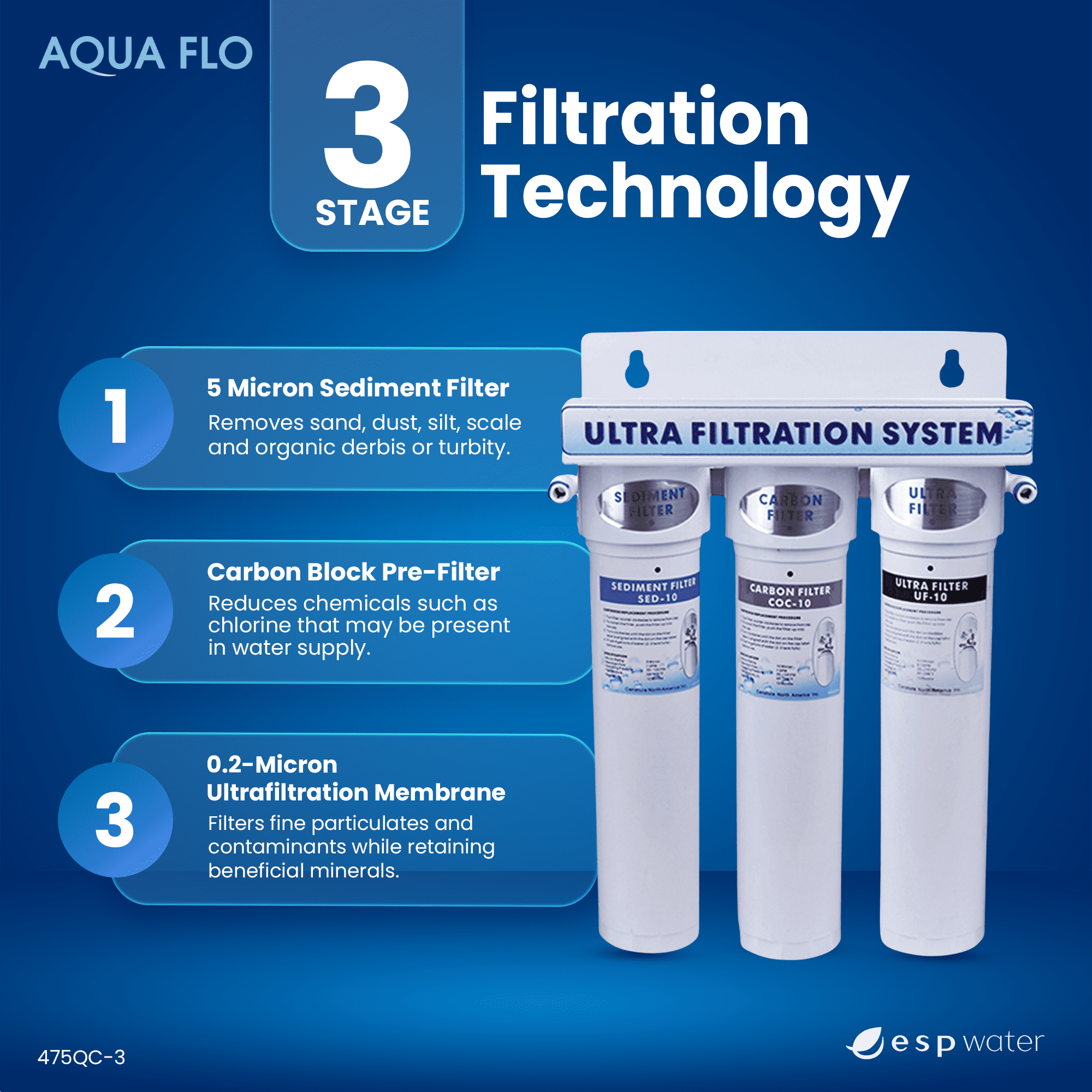 Aqua Flo 475QC-3 Ultrafiltration System – 3-Stage with Quick-Change Filters – Model 20010201
