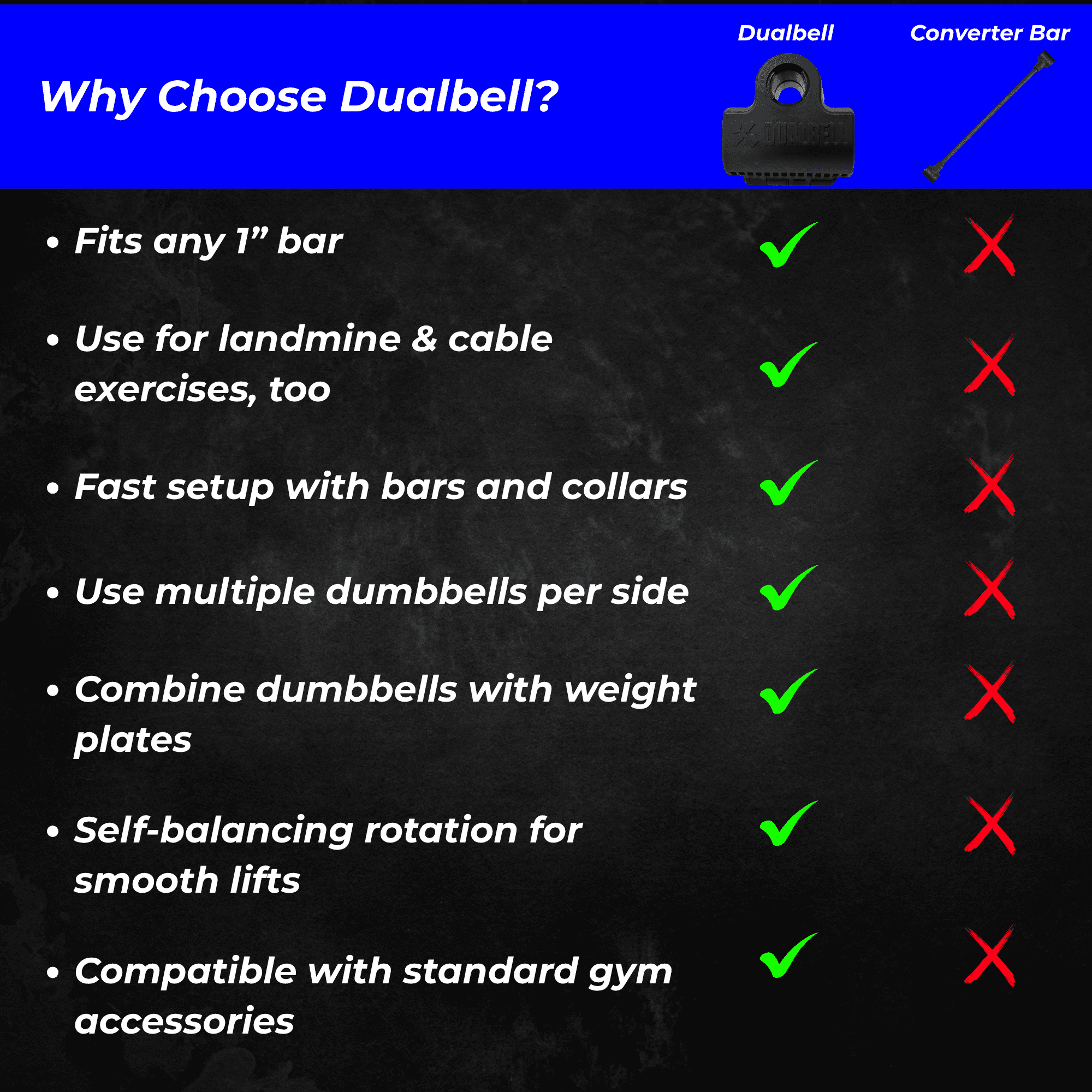 Dualbell Dumbbell Converters Superset w/Black Collars for 1" Bar- Dumbbells to Barbell Adapters