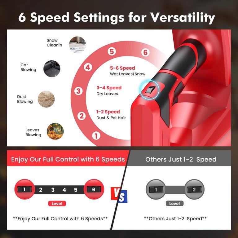 Dapmiu Handheld Cordless Leaf Blower, 21V 6 Speed Modes 150MPH 600CFM, 2 X 3.0Ah Batteries & Charger Included, Perfect for Leaves Dust Snow, Patio Cleaning & Lawn Care