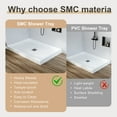 thumbnail image 4 of Non-Slip Shower Base 48 x 32 Inch, Center Drain - Fiberglass Reinforced Pan Kit - 304 Stainless Steel Square Drain Cover - Single Threshold - 3-Side Water Retaining - White, 4 of 7