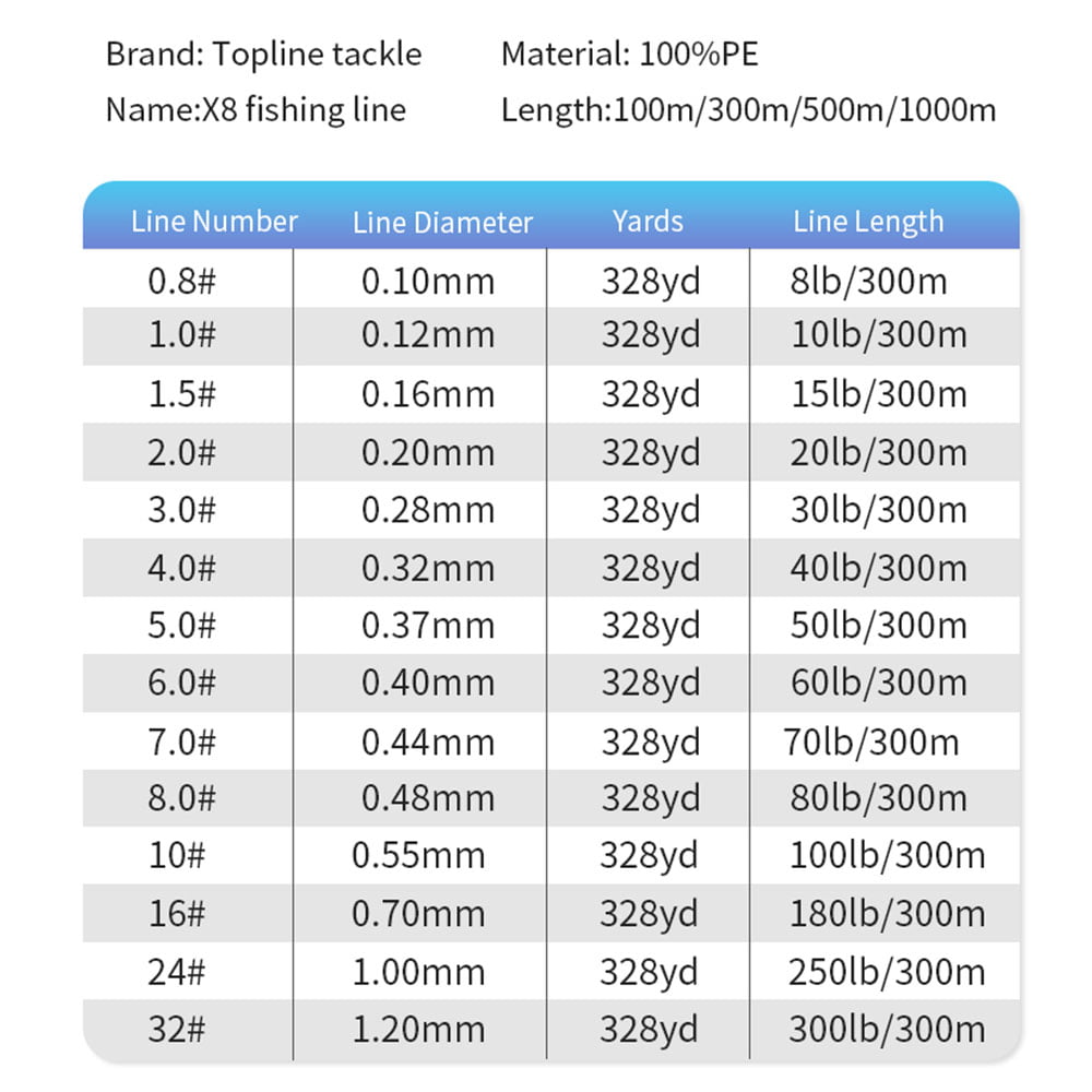 Topline Tackle 6.0# 0.40mm 328yd 100m X8 Braided fishing line 