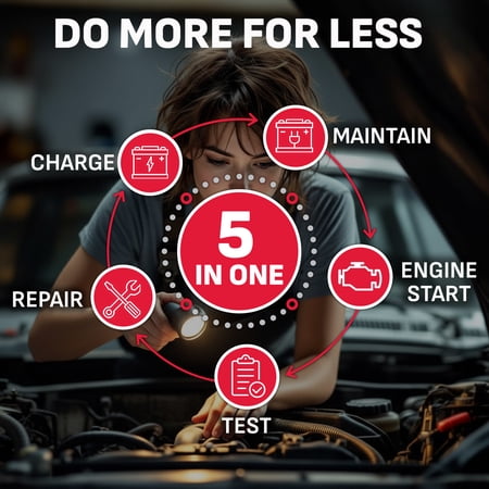 SCHUMACHER ELECTRIC 6A CAR BATTERY CHARGER AND 100A ENGINE START, MAINTAINER, 30A BOOST, BATTERY AND ALTERNATOR TESTER, 6V/12V BATTERIES, SC1564