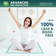 thumbnail image 4 of BOKYAN Bed Pads for Incontinence Disposable,30'' x 36'' Ultra Absorbent Chucks Underpads XL 30 Count, 4 of 9