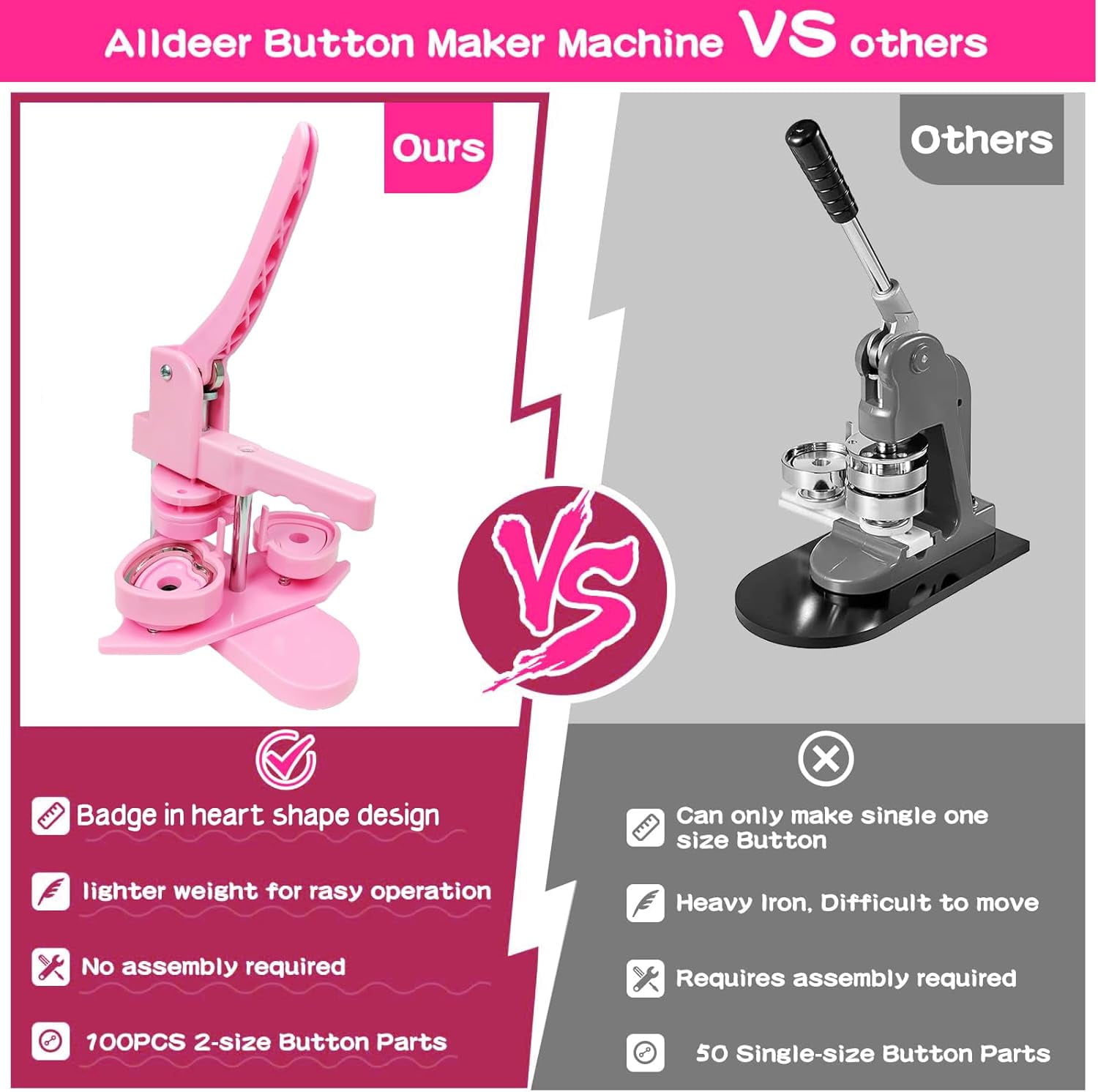 Heart Button Maker Machine DIY Gift, Installation-Free Button Maker Press Machine, Pin Button Making Machine with Free 100 Sets Heart Button Making Supplies & Circle Cutter & Magic Book Pro New