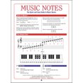 thumbnail image 1 of Notes de Musique - Guide Rapide et Facile pour les Bases de la Musique, 1 of 1
