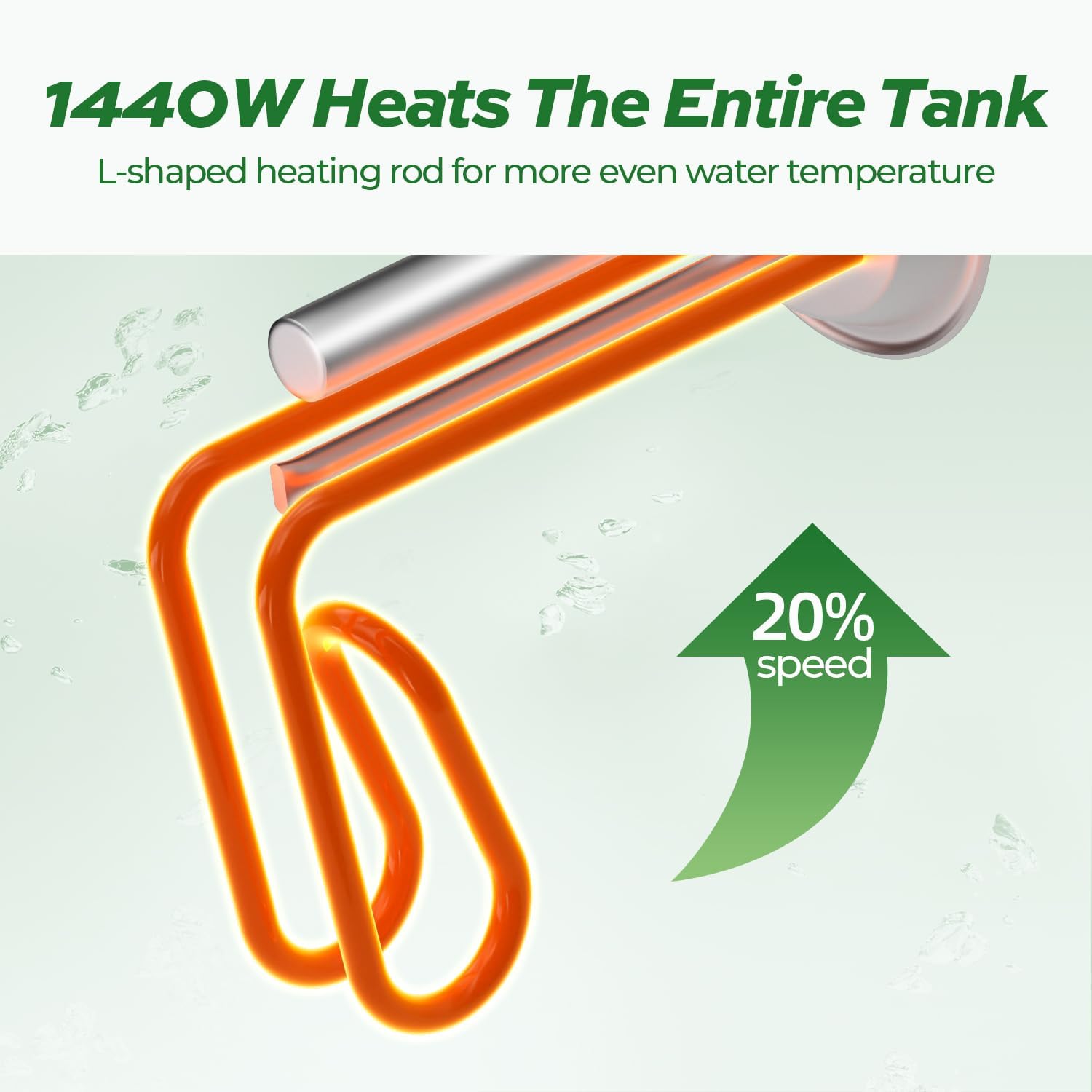 FOGATT 8 Gallon Electric Water Heater Tank Etank 80, Point of Use Mini Tank Water Heater, 120V Small Hot Water Heater for Apartment Kitchen Bathroom RV Camper Shower