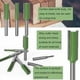 thumbnail image 4 of Broca de carburo de doble flauta para ranuras de precisión, ideal para carpinteros y entusiastas, carburo cementado que garantiza cortes limpios, juego de 7 piezas de grado industrial, 4 of 5