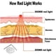 thumbnail image 2 of Red Light Therapy Belt for Body Pain, Infrared Light Therapy with Timer and Remote, 2 of 5