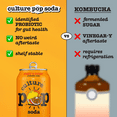 thumbnail image 5 of Culture Pop Soda Sparkling Probiotic Drink, Orange Mango, 12 Pack, 12 Fl Oz Cans, 5 of 10